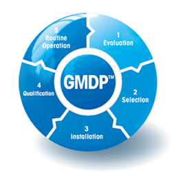 GMDP™