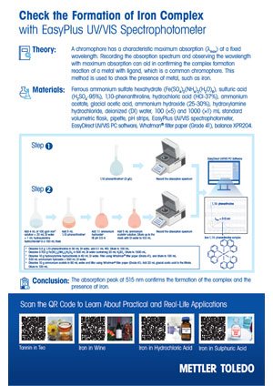 UV Vis iron complex formation poster