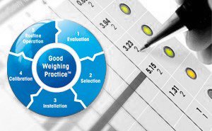 Good Weighing Practice™ (GWP®) dan Validasi