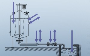 Range of Applications for Common Process Environments
