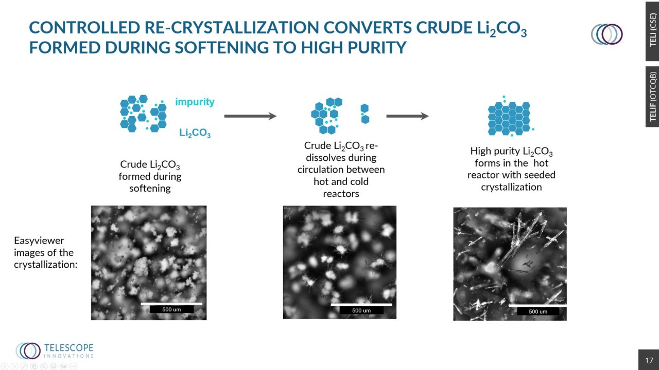 Jason Hein - High-Purity Lithium Carbonate via Controlled Crystallization