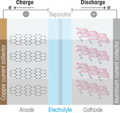 Lithium Ion Battery Diagram
