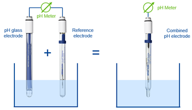 électrodes de référence avec sondes de pH