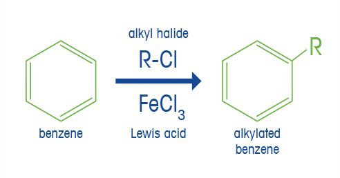 Was versteht man unter einer Alkylierungsreaktion?