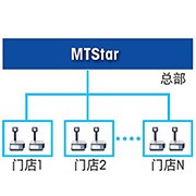 MTStar电子秤管理软件