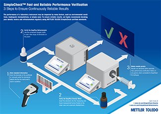 EasyPlus density meter and refractometer performance check