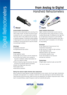 Datasheet digital handheld refractometers
