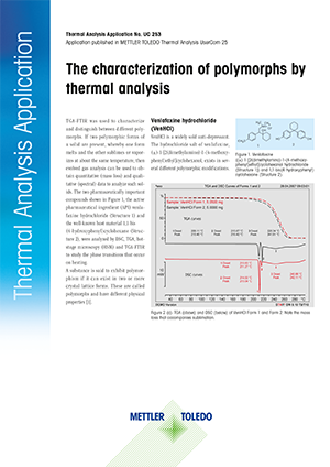 The Characterization of Polymorphs by Thermal Analysis