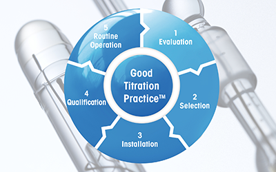 Guide: Best Practice for Titration Sensors