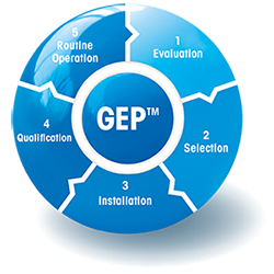 De stappen uit het Good Electrochemistry Practice (GEP™) aanbevelingsproces