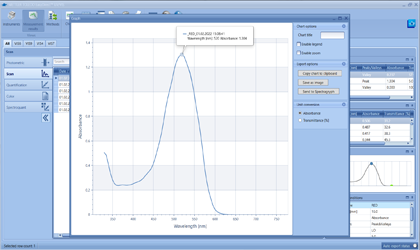 EasyDirect UV-VIS proporciona un flujo de trabajo sencillo, desde la adquisición de espectros hasta procesos sencillos de comparación, evaluación avanzada y análisis pormenorizados de los datos espectrales. Descargue su versión de prueba gratuita de 45 días.