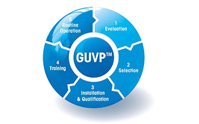 GUVP™ Risikoprüfung