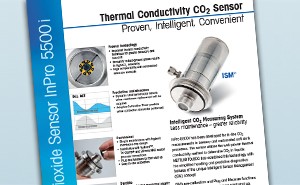Thermal Conductivity CO2 Sensor: Proven, Intelligent, Convenient