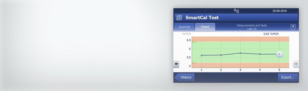 Catatan Performa dengan laporan pengukuran menggunakan SmartCal 
