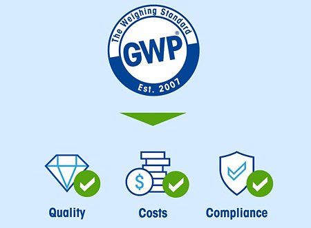 A GWP megközelítés előnyei