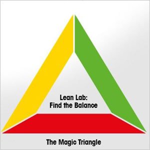 Laboratorio ajustado (Lean Lab)
