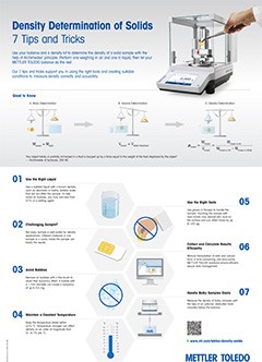 Poster: Density Determination of Solids - 7 Tips and Tricks