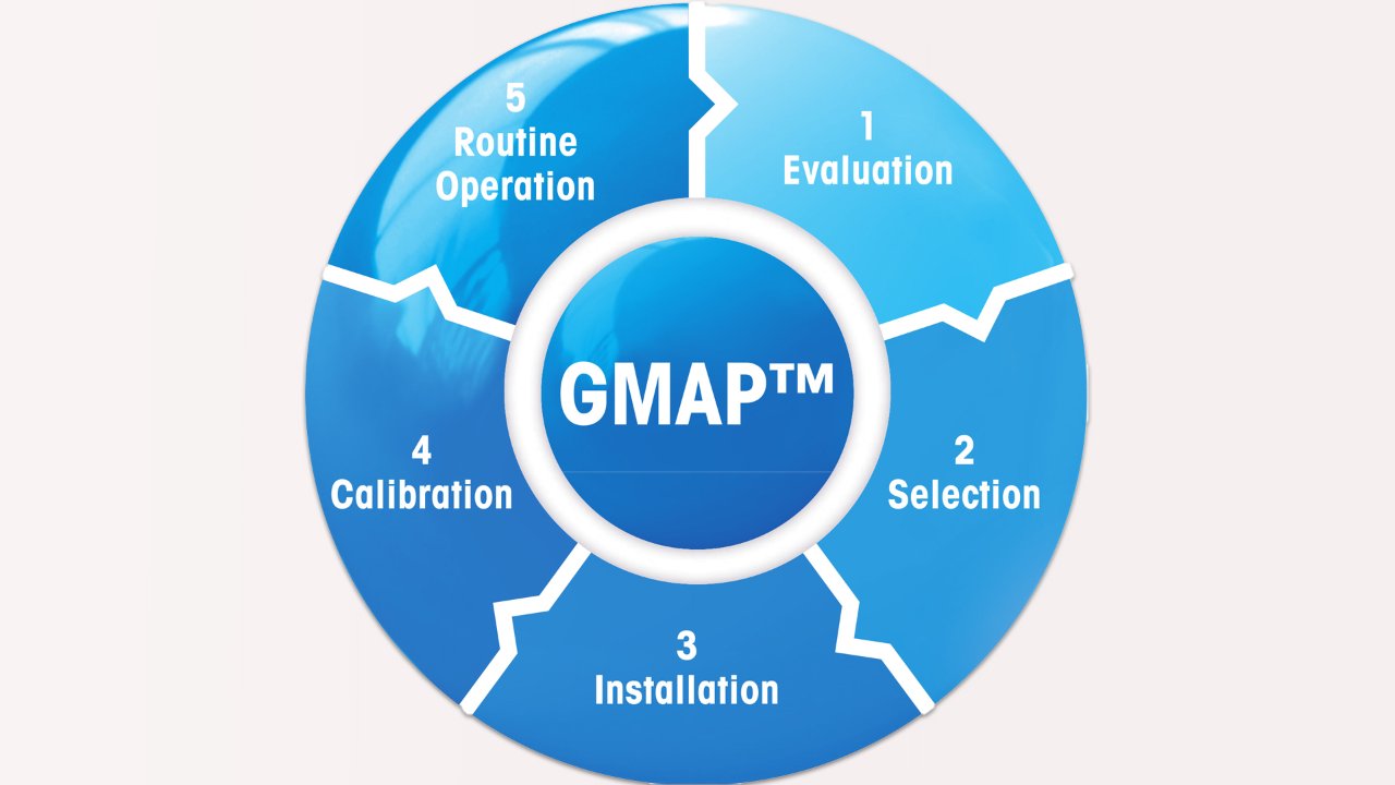 Webinar: Good Moisture Analysis Practice (GMAP)