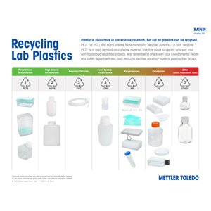 Recyclage plastiques de lab.
