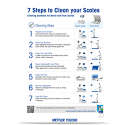 In 7 Schritten zu hygienegerechten Arbeitsstationen