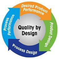 Включите процессы взвешивания в программу Quality by Design