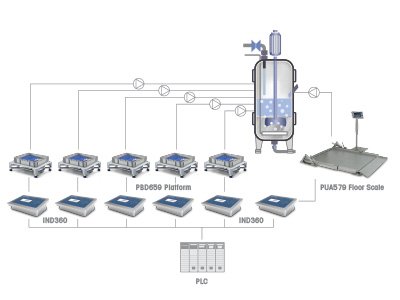 Versatile Bioreactor Bench Scales