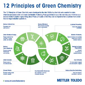 실험실 내 친환경 화학의 12가지 원칙