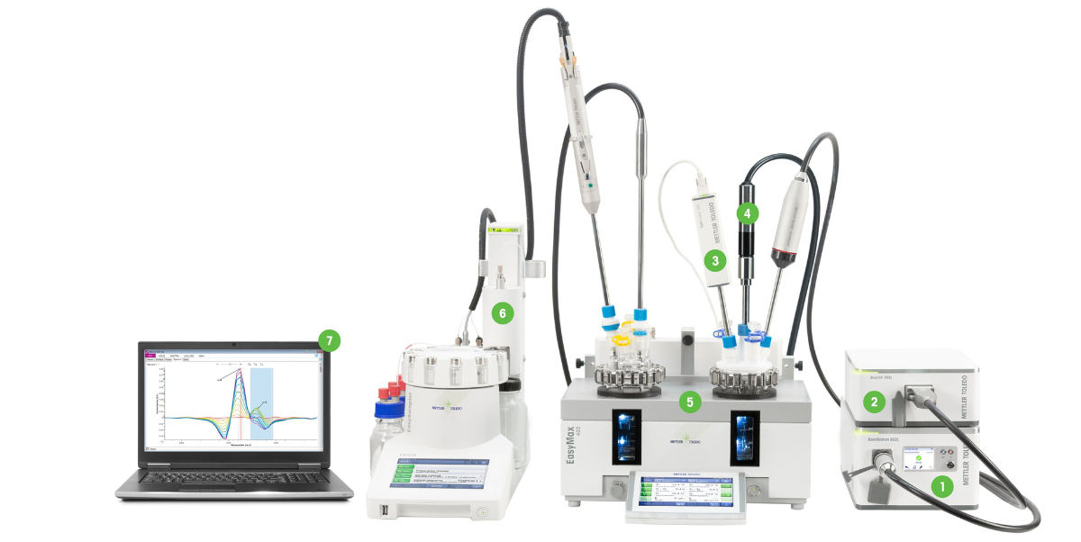 chemical process development laboratory instruments