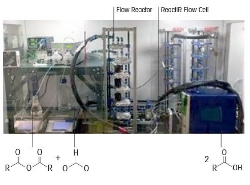 Accelerate Process Development with Flow Chemistry