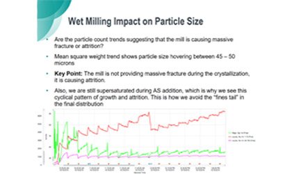 Wet Milling Impact on Particle Size