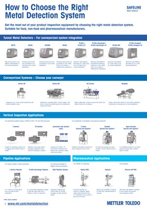 METTLER TOLEDO 金屬檢測產品組合 | PDF 資訊圖表