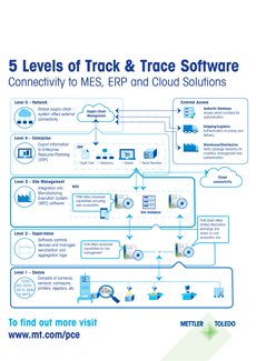 5 Levels of Track and Trace Software infographic