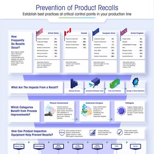 Prevent Product Recalls PDF Infographic