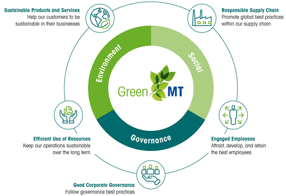 GreenMT framework
