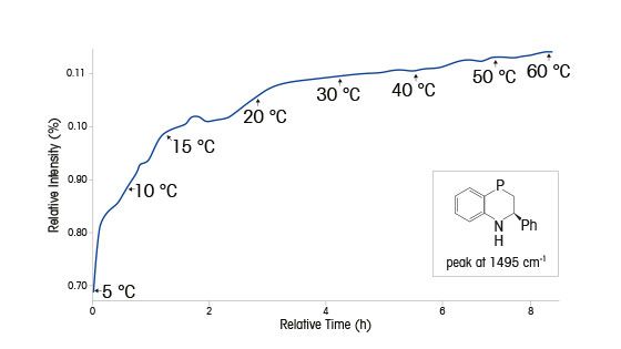 Катализированное несимметричное гидрирование бензоксазина для получения дигидробензоксазина