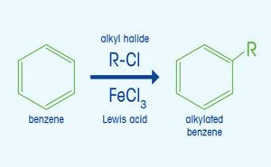What is Alkylation?